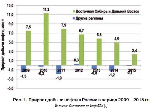 Богатство природных ресурсов