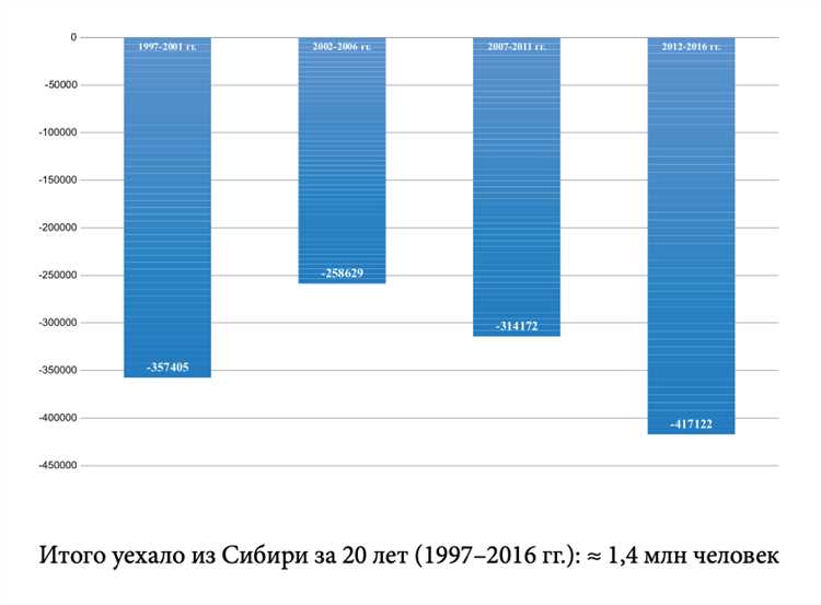 Энергетический комплекс Сибири: уникальные возможности