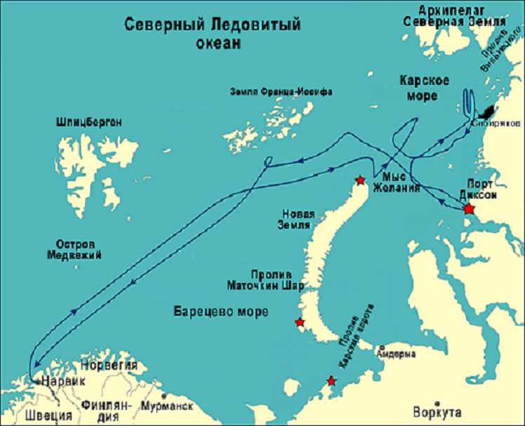 Возможности для научных исследований