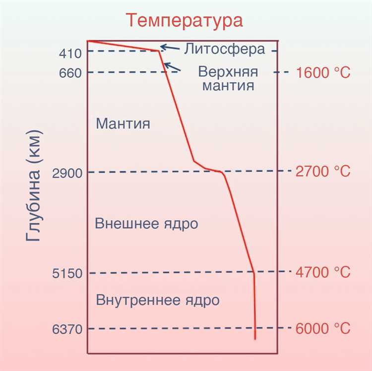 Геотермальная энергия Сибири