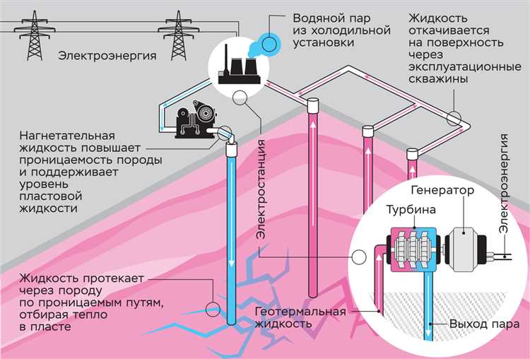 Геотермальная энергия Сибири: использование энергии под поверхностью земли