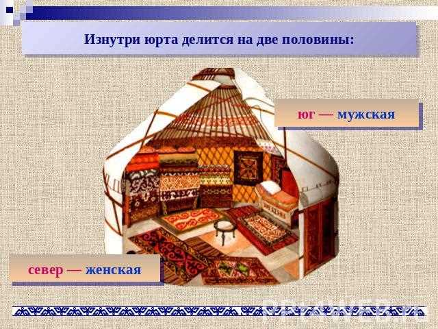 История и значение юрты в Сибири