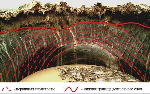 Уникальные геологические образования Сибири: от воронок до соляных куполов.