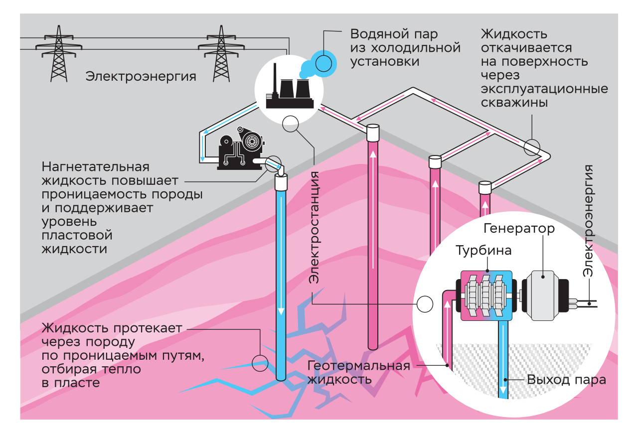 geotermalnaya energiya v sibiri effektivnoe ispolzovanie skrytogo potentsiala zemnoy kory