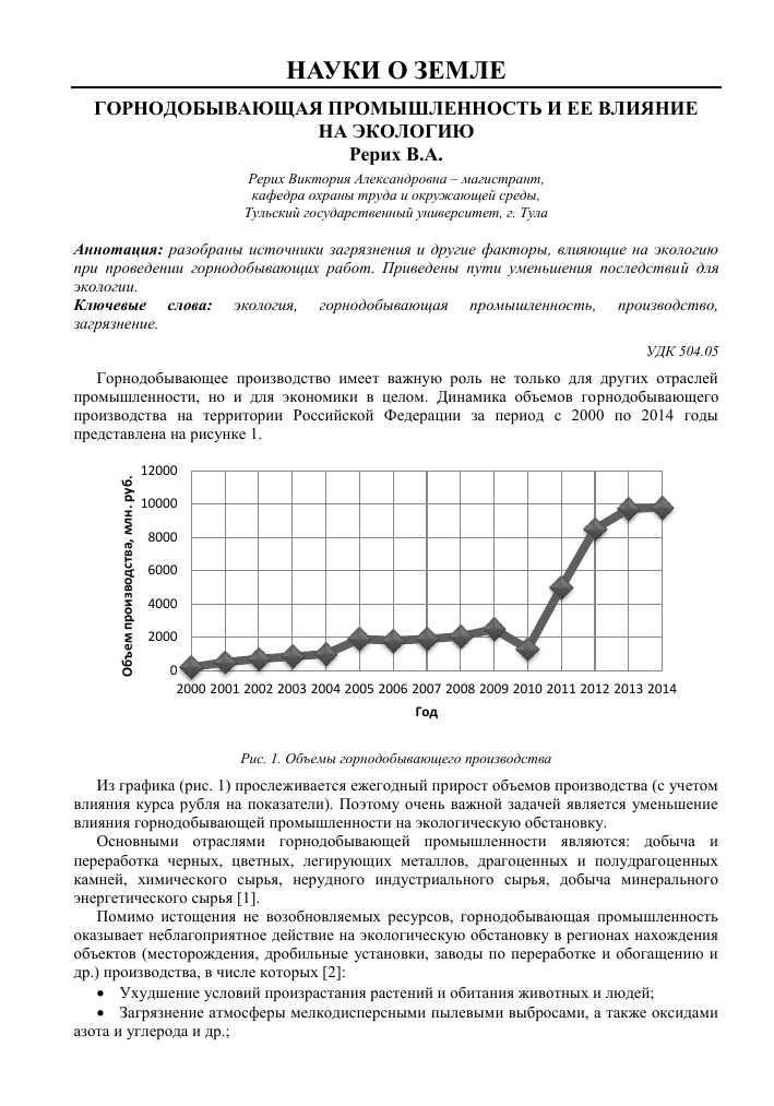 Отравление воздуха, почвы и водных ресурсов химическими элементами и токсичными веществами