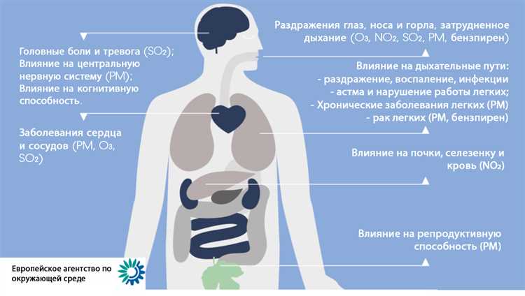 Качество воздуха Сибири