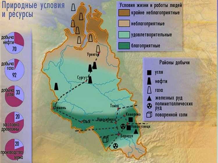 Целебные свойства сибирских минеральных источников.